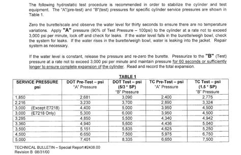 chart hydrostatic bottle testing required|dot 3a water bottle requalification.